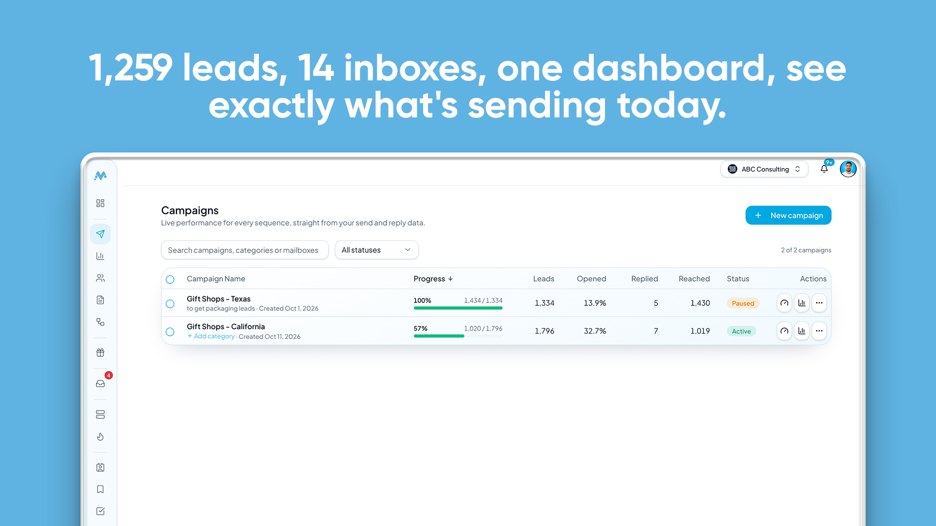 MunchReach analytics dashboard